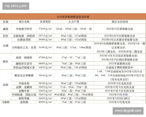 “最近不会再做特价房”元旦实探北京新房市场:售楼处冷清,限竞房开发商打起“期转现”算盘 “最近不会再做特价房”元旦实探北京新房市场:售楼处冷清,限竞房开发商打起“期转现”算盘